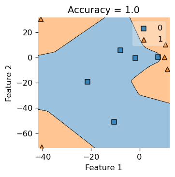 My Flabbergasted Csci Blog Kernel Logistic Regression