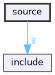 source